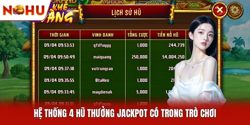 Hệ thống 4 hũ thưởng jackpot có trong trò chơi